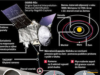 NASA vypustila k asteroidu sondu Osiris-Rex