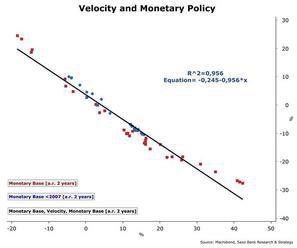 Makro vyhlídky: Co provedla extrémně uvolněná politika ECB?