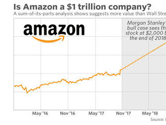 The Tell: Here’s how Amazon may be a $1 trillion company in a year