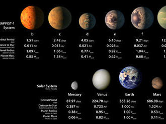 Objav NASA nie je prevratný ale zaujímavý, objavila hviezdu so 7 planétami podobnými Zemi