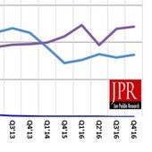 Zájem o samostatné grafiky dle JPR roste