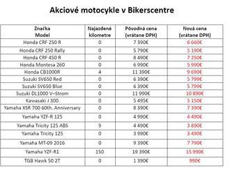 Výpredaj motocyklov v Bikerscentre Trnava za bezkonkurenčné ceny!