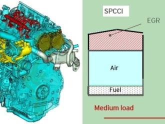 Mazda a jej SkyActiv-X: spojí svet nafty a benzínu v motore s dvojakým spaľovaním