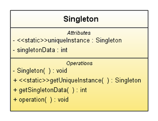 Návrhový vzor – Singleton