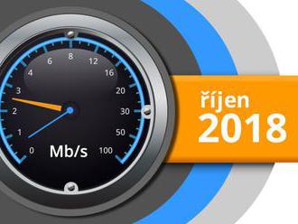 Naměřené rychlosti internetu na DSL.cz v říjnu 2018