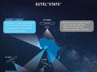 Satelity Eutelsatu nejsledovanější v Nigérii i Kamerunu