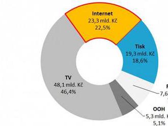   V online reklamě se loni v Česku protočilo přes 23 miliard Kč, hlásí SPIR