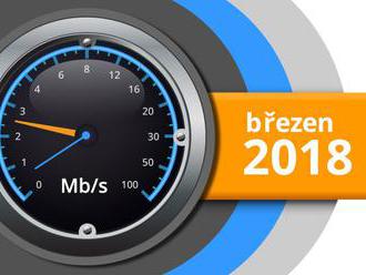 Naměřené rychlosti internetu na DSL.cz v březnu 2018