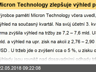 Micron Technology zlepšuje výhled pro 2Q18