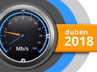 Naměřené rychlosti internetu na DSL.cz v dubnu 2018