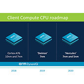 ARM zveřejnilo první roadmapu procesorů pro PC