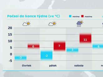 Počasí v ČR: Kdy přijde první sníh i do nížin a jaká budou brzká rána?  