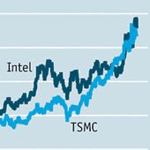 TSMC dohání Intel v hodnotě společnosti a navyšuje investice