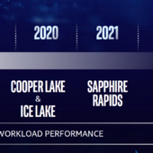 Serverová CPU Intel pro příští rok: 38 jader na 10 nm