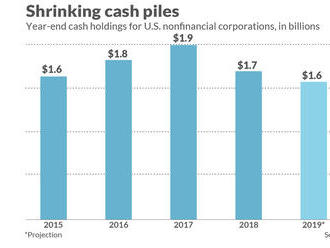 In One Chart: These tech companies are staying flush despite concerns that Corporate America’s cash 
