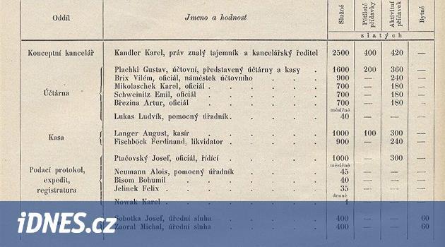 Perličky z české úvěrové historie: útrapy žadatelů, výdělky v bankách