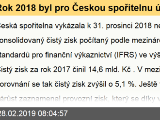 Rok 2018 byl pro Českou spořitelnu úspěšný. Konsolidovaný čistý zisk vzrostl v porovnání s rokem 201