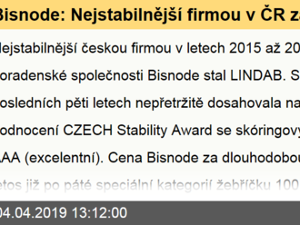 Bisnode: Nejstabilnější firmou v ČR za posledních pět let je LINDAB