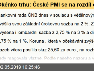 Okénko trhu:  České PMI se na rozdíl od našich sousedů nadále zhoršuje