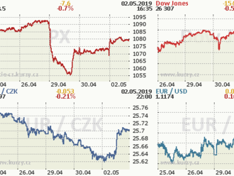 Wall Street vybírala oddechový čas. IPO BYND +163%
