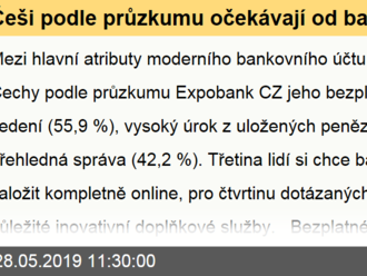 Češi podle průzkumu očekávají od bankovních účtů úsporu peněz, přehlednost a online obsluhu
