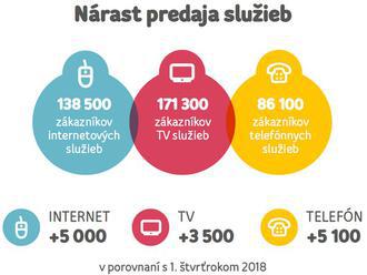 UPC SK: 171.300 zákazníků televizních služeb