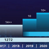 Intel prozradil své plány ohledně výrobních procesů až do roku 2023