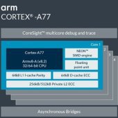 ARM Cortex-A77 zvyšuje IPC o 20 %