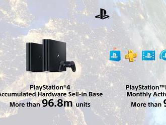 Sony predalo 96.8 milióna PS4 konzol