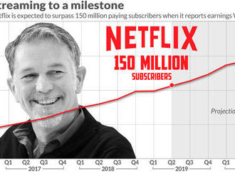 Earnings Watch: Netflix is about to pass yet another subscriber milestone
