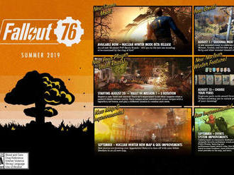 Fallout 76 sa znovu rozrastie, pribudne nová Battle Royale mapa a aj raidy