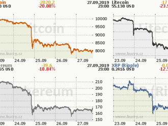 „Bitcoin neprodávejte,“ radí Mark Yusko