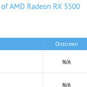 Radeon RX 5500 se zjevil v prvním testu