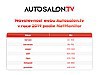 Nový web Autosalon.tv má za sebou úspěšný rok existence.