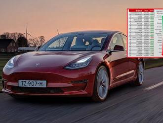 Tesla je podle statistik třetí nejprodávanější auto Evropy, důvody jsou typické