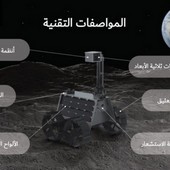 SAE plánují v roce 2024 vyslat svůj lander na Měsíc