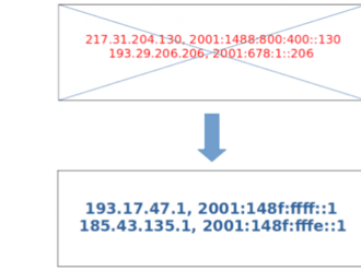   CZ.NIC vypne poslední staré DNS resolvery 20. března, je třeba změnit adresy
