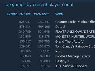 Counter Strike GO prekonal svoj rekord v počte súčasne hrajúcich hráčov