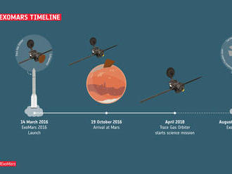 Misiu sondy ExoMars odložili na rok 2022
