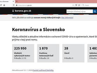 Koronavírus v susedných štátoch a Chorvátsku  