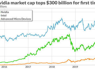 Nvidia hurdles $300 billion market cap, which Intel hasn’t topped since the dot-com bust