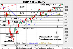 The Technical Indicator: Charting a pulling-teeth breakout attempt:  S&P 500, Nasdaq challenge recor
