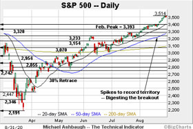 The Technical Indicator: Charting a rally to ‘clear skies’ territory:  S&P 500, Nasdaq extend summer