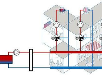 GRUNDFOS MIXIT - nové pojetí směšovacích uzlů v systémech HVAC