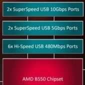 AMD přiznává problémy s USB na deskách s čipsety série 500