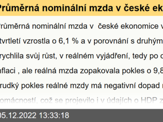 Průměrná nominální mzda v české ekonomice v letošním třetím čtvrtletí vzrostla o 6,1 %