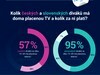 Diváků s placenou televizí je u nás o třetinu méně než na Slovensku